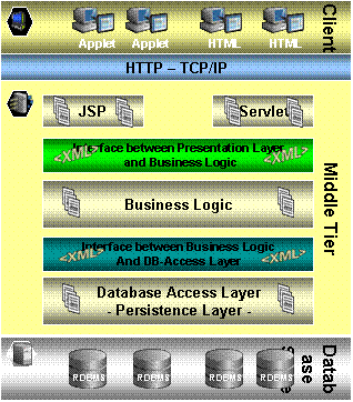 Cambex Legacy Application Software Modernization Architecture